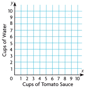 Texas Go Math Grade 5 Lesson 14.3 Answer Key 8