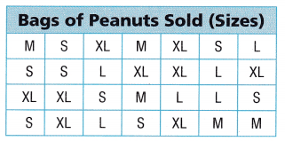 Texas Go Math Grade 5 Lesson 15.1 Answer Key 1