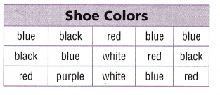Texas Go Math Grade 5 Lesson 15.1 Answer Key 10