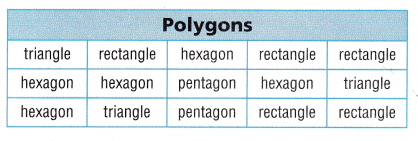 Texas Go Math Grade 5 Lesson 15.1 Answer Key Make Frequency Tables – Go ...