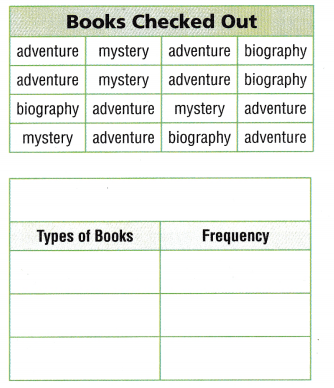 Texas Go Math Grade 5 Lesson 15.1 Answer Key 3