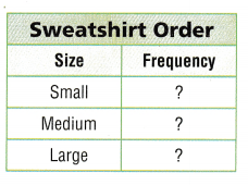 Texas Go Math Grade 5 Lesson 15.1 Answer Key 9