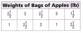 Texas Go Math Grade 5 Lesson 16.1 Answer Key 1