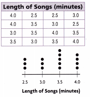 Texas Go Math Grade 5 Lesson 16.1 Answer Key 12