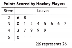 Texas Go Math Grade 5 Lesson 16.4 Answer Key 1