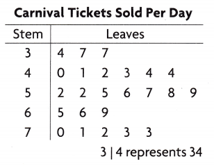 Texas Go Math Grade 5 Lesson 16.4 Answer Key 11