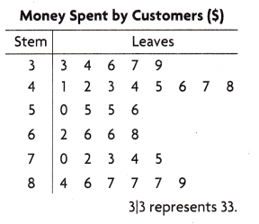 Texas Go Math Grade 5 Lesson 16.4 Answer Key 2