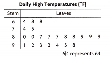 Texas Go Math Grade 5 Lesson 16.4 Answer Key 3