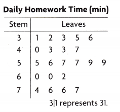 Texas Go Math Grade 5 Lesson 16.4 Answer Key 4