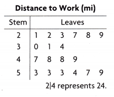 Texas Go Math Grade 5 Lesson 16.4 Answer Key 6