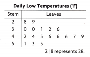 Texas Go Math Grade 5 Lesson 16.4 Answer Key 7