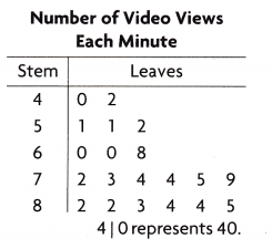 Texas Go Math Grade 5 Lesson 16.4 Answer Key 8