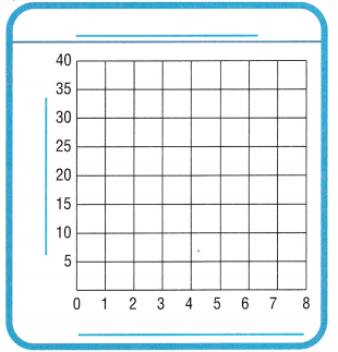 Texas Go Math Grade 5 Lesson 16.5 Answer Key 13