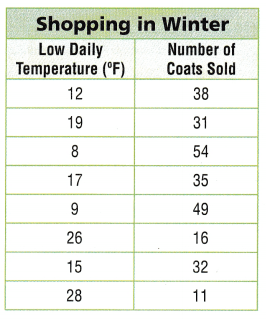 Texas Go Math Grade 5 Lesson 16.5 Answer Key 3