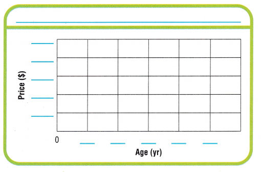 Texas Go Math Grade 5 Lesson 16.5 Answer Key 7