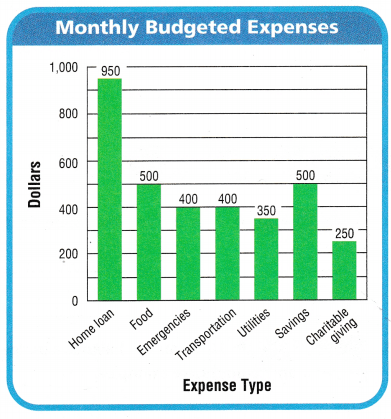 Texas Go Math Grade 5 Lesson 17.7 Answer Key 1