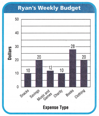 Texas Go Math Grade 5 Lesson 17.7 Answer Key 2