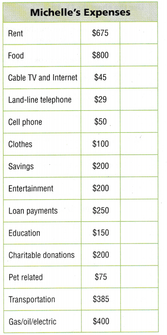 Texas Go Math Grade 5 Lesson 17.7 Answer Key 3