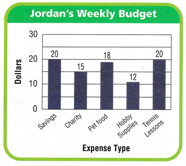 Texas Go Math Grade 5 Lesson 17.7 Answer Key 6