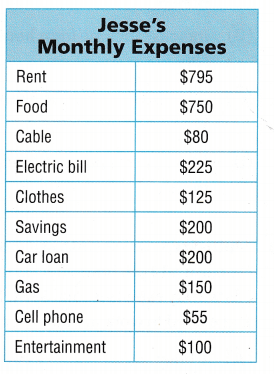 Texas Go Math Grade 5 Lesson 17.7 Answer Key 7