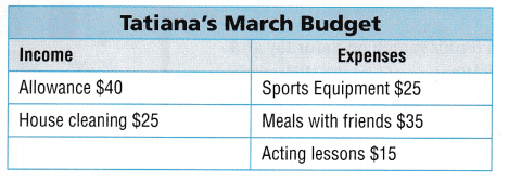 Texas Go Math Grade 5 Lesson 17.7 Answer Key 8