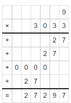 Texas Go Math Grade 5 Lesson 2.1 Answer Key Multiply by 1-Digit Numbers ...