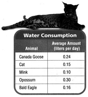 Texas Go Math Grade 5 Lesson 3.2 Answer Key 6