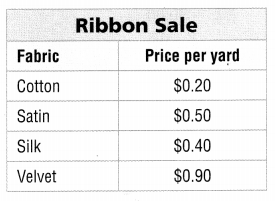 Texas Go Math Grade 5 Lesson 3.8 Answer Key 22