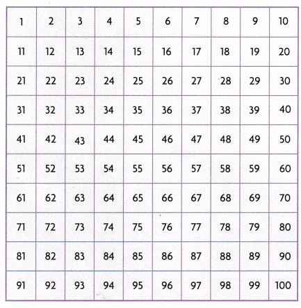 Texas Go Math Grade 5 Lesson 7.2 Answer Key 2