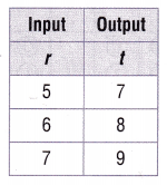 Texas Go Math Grade 5 Module 10 Assessment Answer Key 3