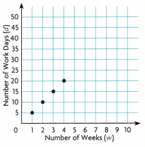 Texas Go Math Grade 5 Module 10 Assessment Answer Key 5