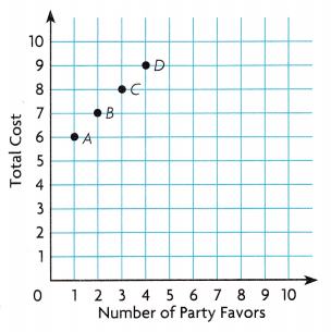 Texas Go Math Grade 5 Module 10 Assessment Answer Key 6