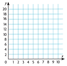 Texas Go Math Grade 5 Module 14 Assessment Answer Key 2 – Go Math ...
