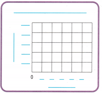 Texas Go Math Grade 5 Module 16 Assessment Answer Key 4
