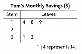 Texas Go Math Grade 5 Module 16 Assessment Answer Key 5