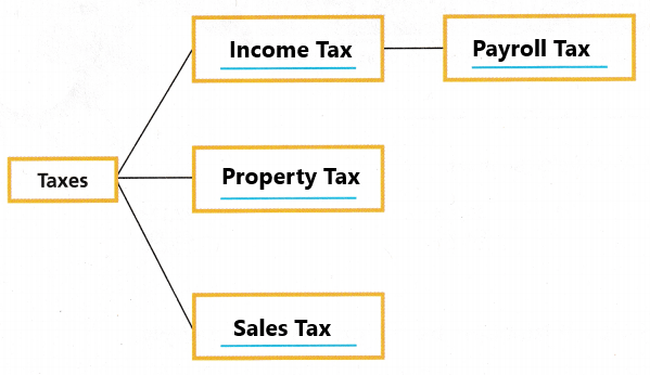 Texas-Go-Math-Grade-5-Unit-6-Answer-Key-9