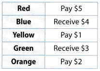 Texas Go Math Grade 6 Lesson 1.3 Answer Key Absolute Value 4
