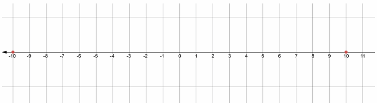 Texas Go Math Grade 6 Lesson 1.3 Answer Key Absolute Value 5