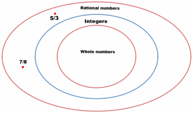 Texas Go Math Grade 6 Lesson 2.1 Answer Key Classifying Rational ...