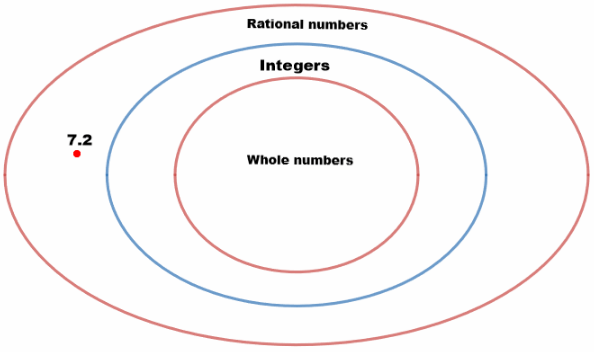 Texas Go Math Grade 6 Lesson 2.1 Answer Key Classifying Rational ...