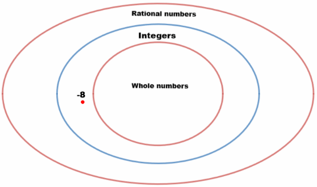 Texas Go Math Grade 6 Lesson 2.1 Answer Key Classifying Rational ...