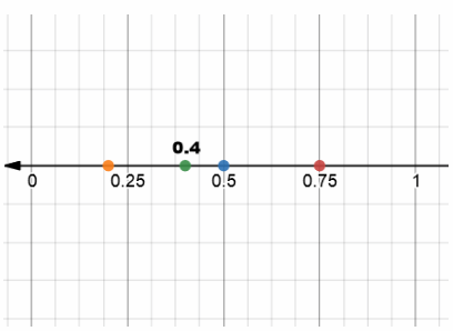 Texas Go Math Grade 6 Lesson 2.3 Answer Key Comparing and Ordering Rational Numbers 17