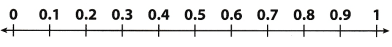 Texas Go Math Grade 6 Lesson 2.3 Answer Key Comparing and Ordering Rational Numbers 2