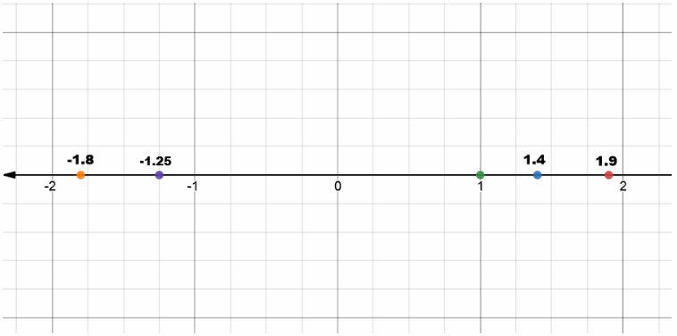 Texas Go Math Grade 6 Lesson 2.3 Answer Key Comparing and Ordering Rational Numbers 9