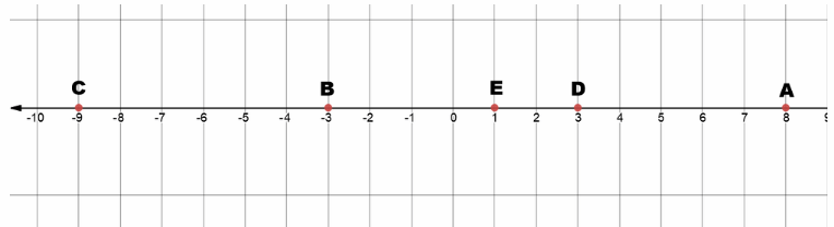 Texas Go Math Grade 6 Module 1 Quiz Answer Key – Go Math Answer Key