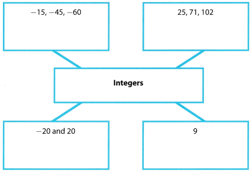 Texas Go Math Grade 6 Module 2 Answer Key Rational Numbers – Go Math ...