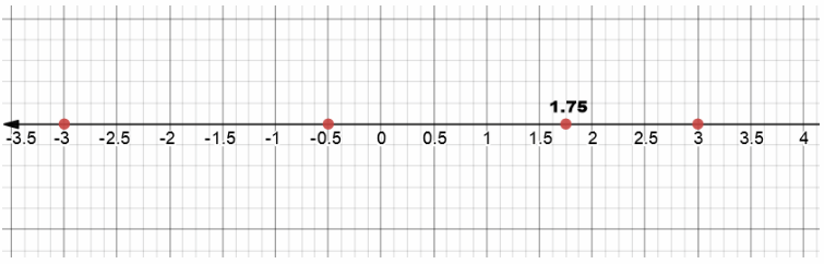 Texas Go Math Grade 6 Module 2 Quiz Answer Key 7