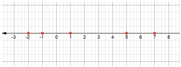 Texas Go Math Grade 6 Unit 1 Study Guide Review Answer Key 16
