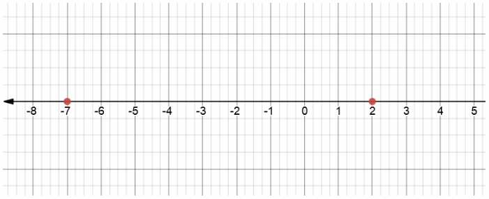 Texas Go Math Grade 6 Unit 1 Study Guide Review Answer Key – Go Math ...