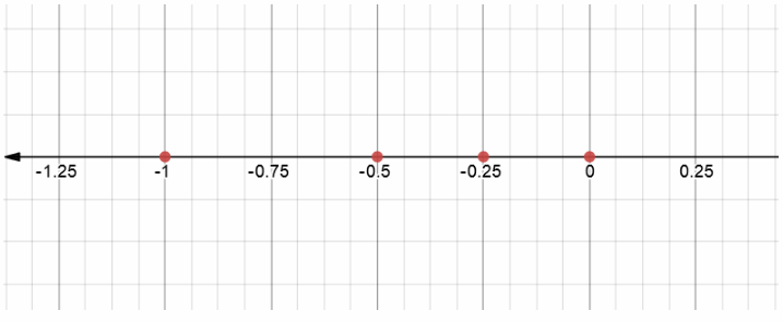 Texas Go Math Grade 6 Unit 1 Study Guide Review Answer Key 21